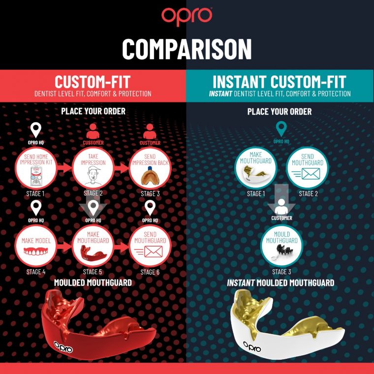 Opro Adults Instant Custom Fit Mouth Guard For Braces - White